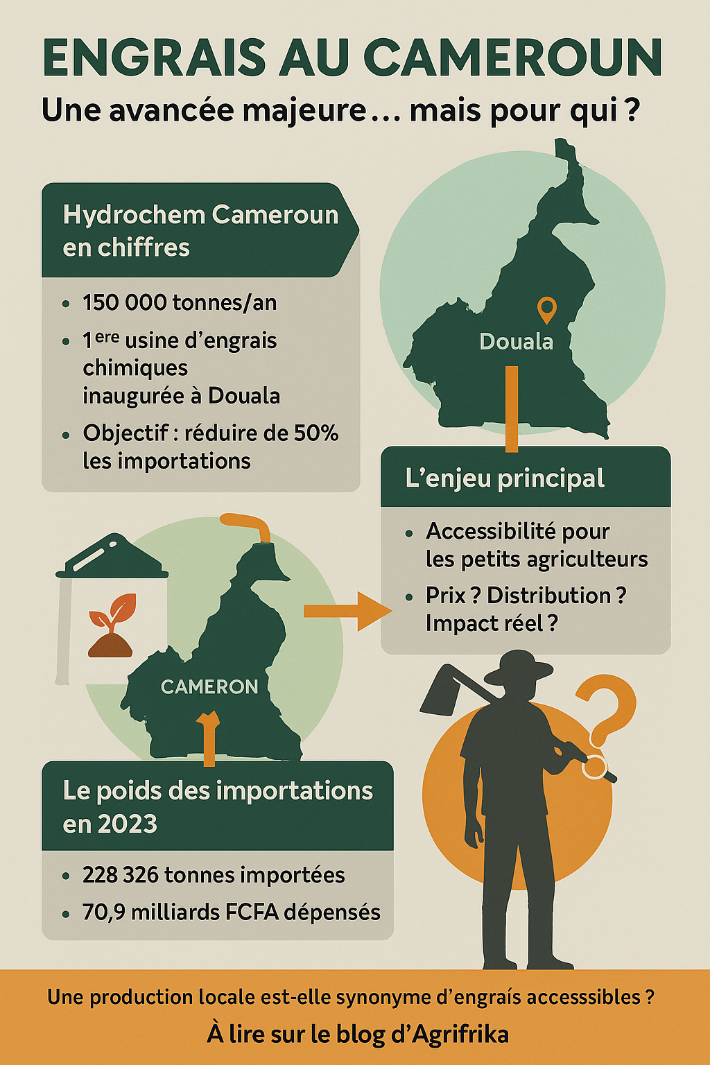  Engrais au Cameroun : Hydrochem Cameroun, une avancée prometteuse, mais à quel coût ?